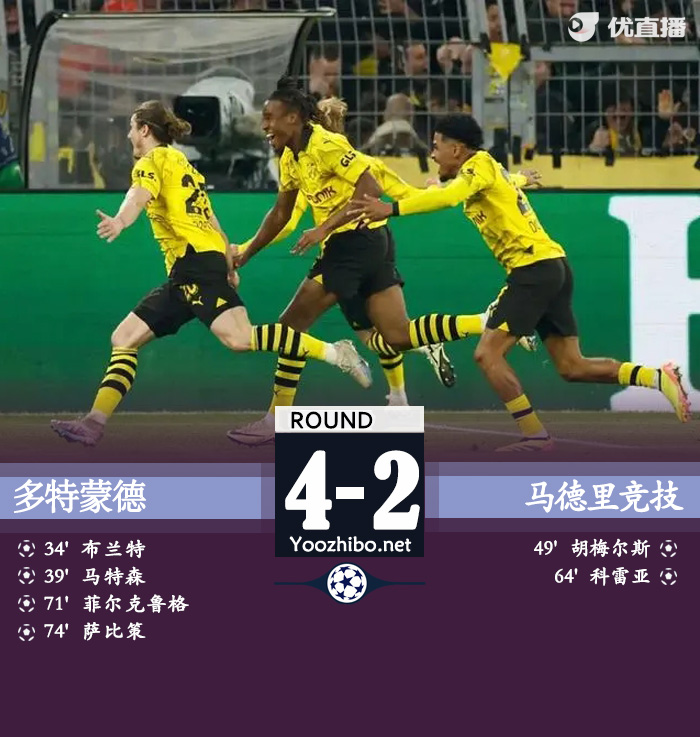 多特4-2总比分5-4逆转马竞 萨比策2传1射