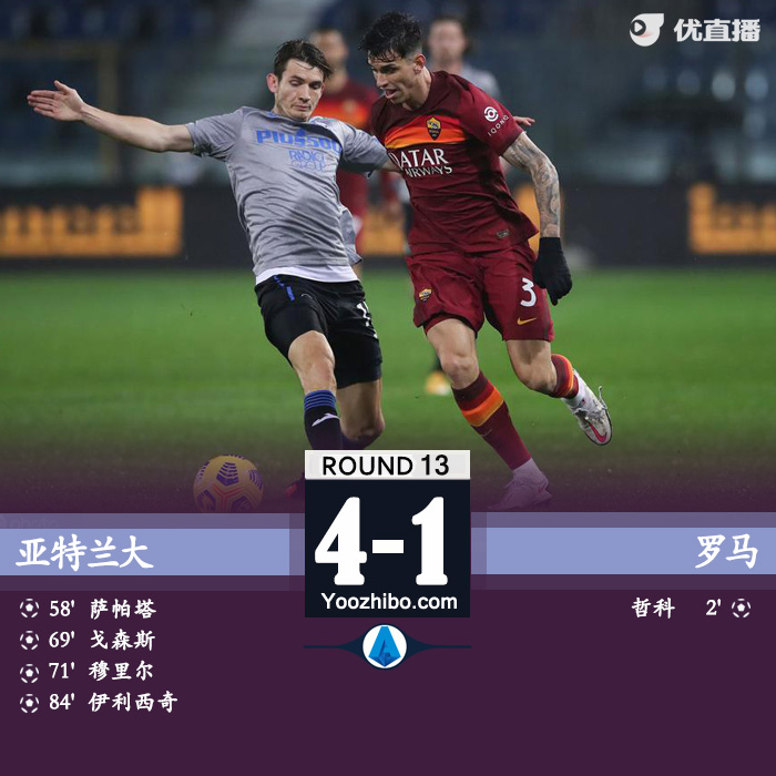意甲简报：亚特兰大4-1逆转罗马 伊利西奇替补2传1射