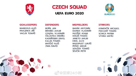 捷克队欧洲杯26人球员大名单及赛程一览