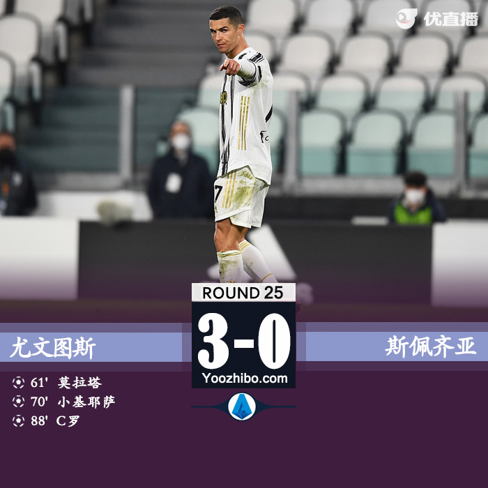 尤文3-0斯佩齐亚 C罗中柱+破门莫拉塔替补建功