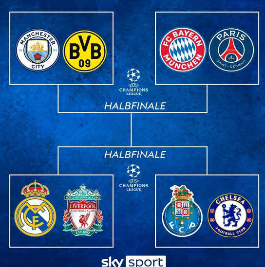 欧冠八强抽签分析：切尔西波尔图上签！上赛季欧冠冠亚军对决！