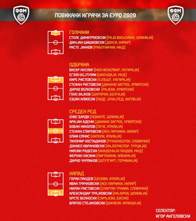 北马其顿队欧洲杯26人球员大名单及赛程一览