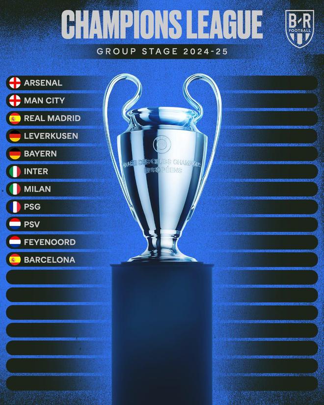 巴萨稳进欧冠，36 强已出11席，皇萨枪城占据一席