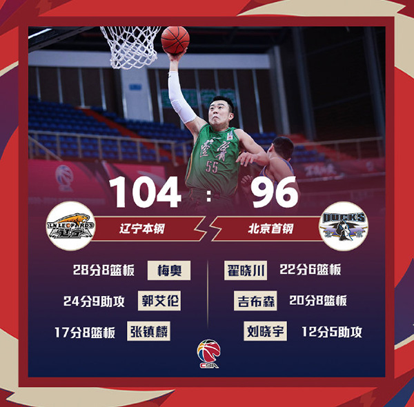 辽宁104-96力克北京 梅奥28+8 郭艾伦24+9+5