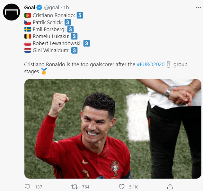 C罗5球领跑欧洲杯射手榜，14球成赛事历史金靴