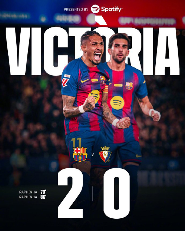 西甲-巴萨2-0奥萨苏纳 拉菲尼亚双响