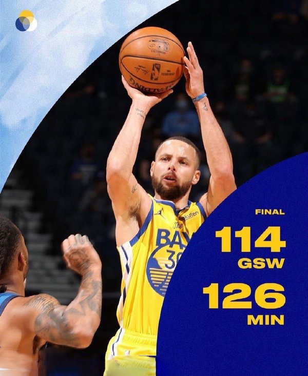 森林狼126-114战胜勇士 爱德华兹25+5 唐斯22+11+7 库里37+8