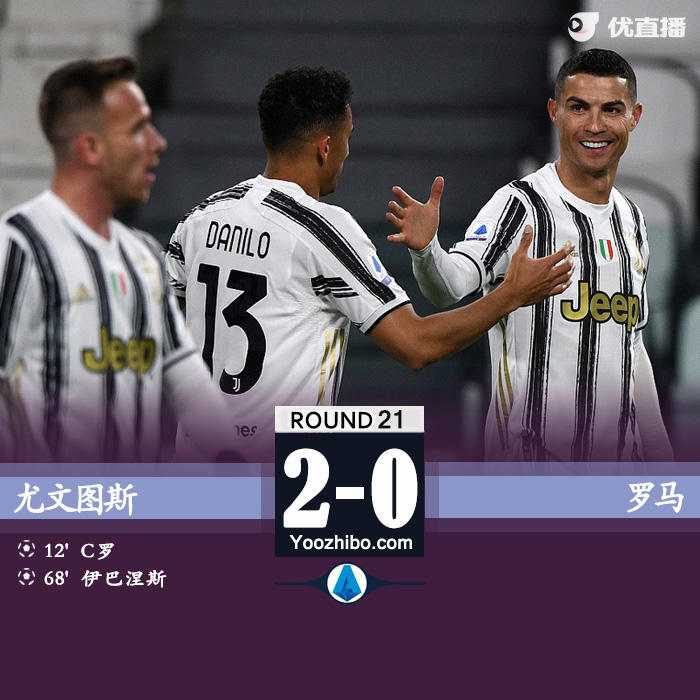 尤文图斯2-0罗马 C罗破门+中横梁库卢造乌龙