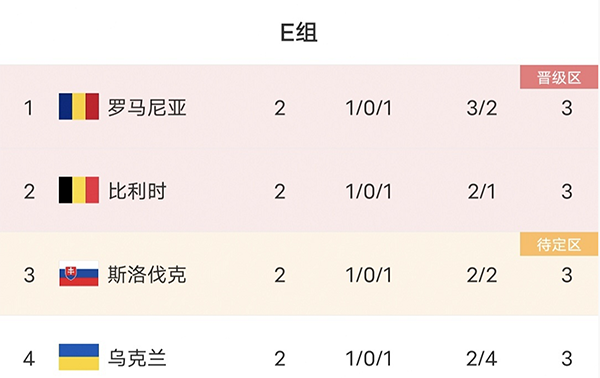 比利时首胜后挑战仍在 末轮对决乌克兰看点十足