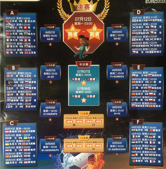 2020年欧洲杯24强巡礼:汇总篇