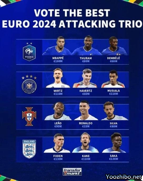 足球盛宴：姆巴佩、凯恩、C罗竞技绿茵场