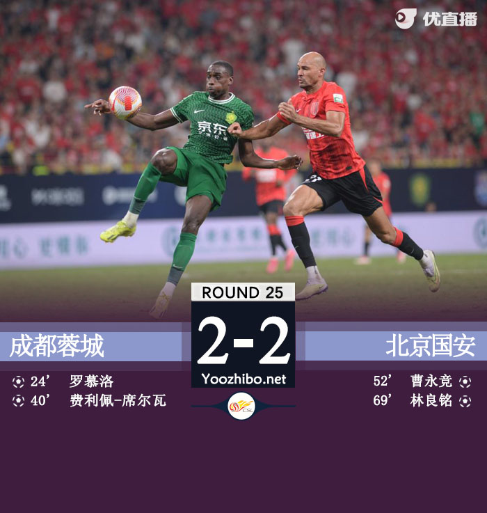 国安连扳两城2-2蓉城三轮不胜 曹永竞头球破门林良铭建功