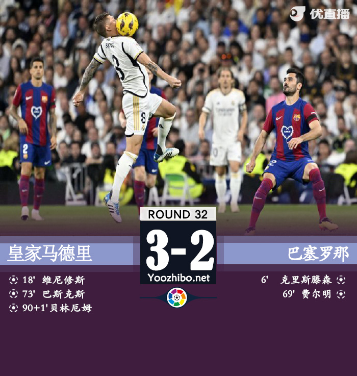 皇马3-2巴萨 贝林厄姆绝杀卢宁救险引门线悬案