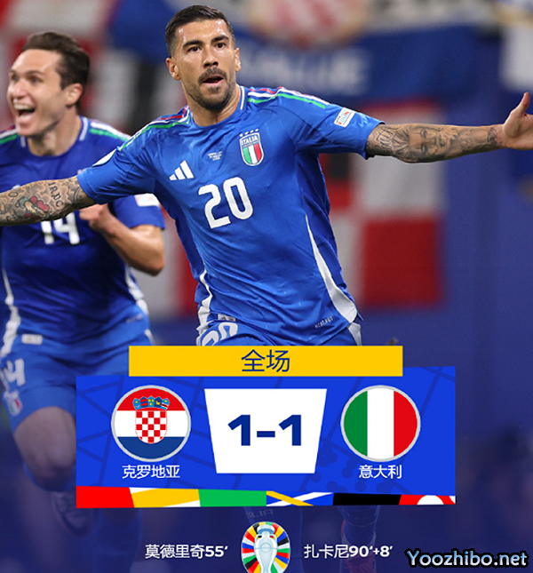 意大利打破“打平即可出线”魔咒，扎卡尼立大功