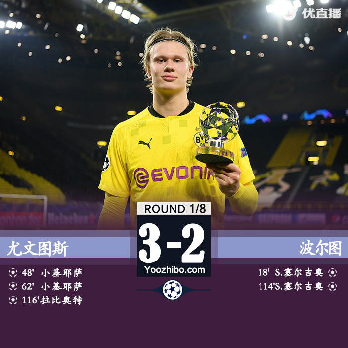 多特蒙德2-2塞维利亚晋级八强 哈兰德梅开二度