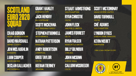 苏格兰队欧洲杯26人球员大名单及赛程一览