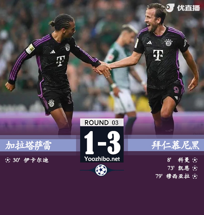 拜仁3-1加拉塔萨雷 凯恩传射伊卡尔迪勺子点球