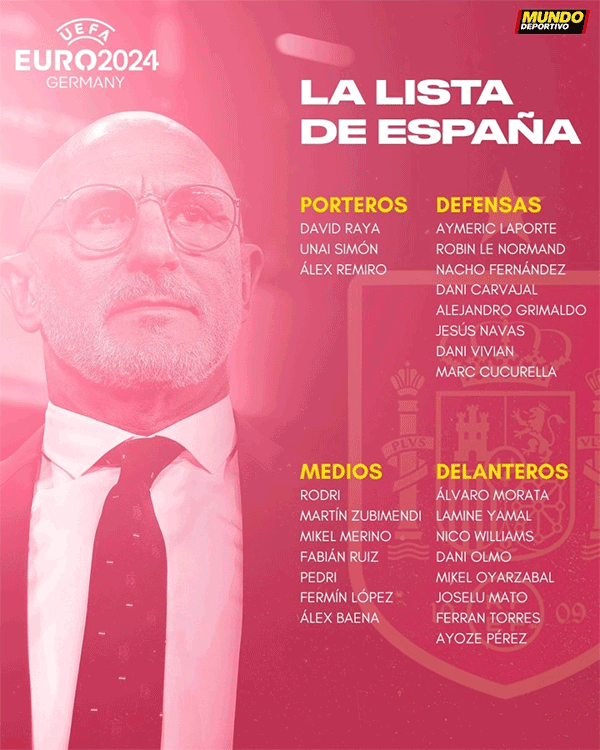 西班牙公布欧洲杯26人最终名单 巴萨中卫库巴西遗憾落选