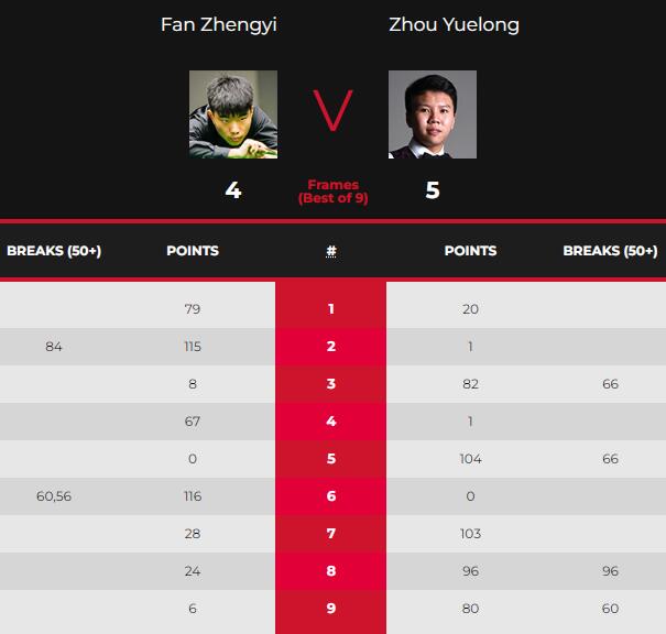 范争一vs周跃龙 全场录像