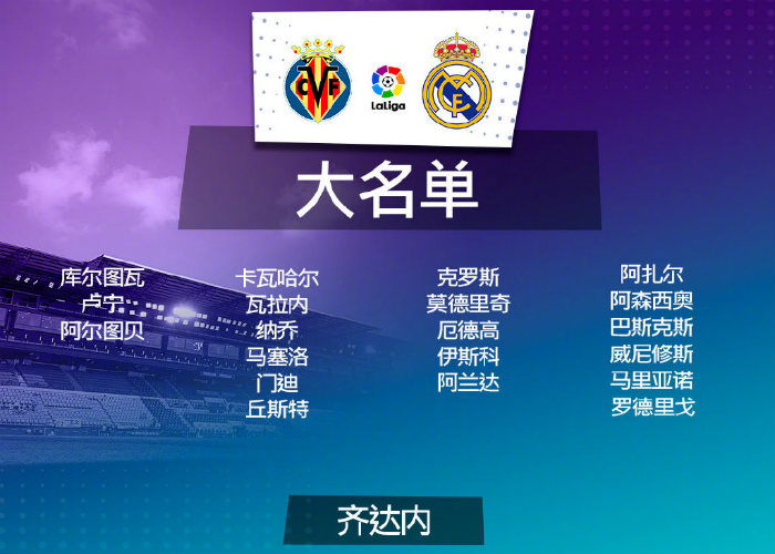 <a href=/zuqiugaoqing/realmadrid/ target=_blank class=infotextkey>皇马</a>vs黄潜大名单出炉