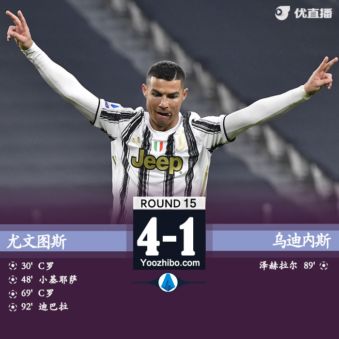 意甲简报：尤文4-1乌迪内斯 C罗2射1传基耶萨迪巴拉建功