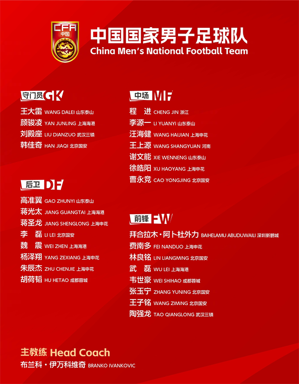 国足名单四大亮点：三位新人助阵！前主力左闸无缘，中超冠军仅四人入选