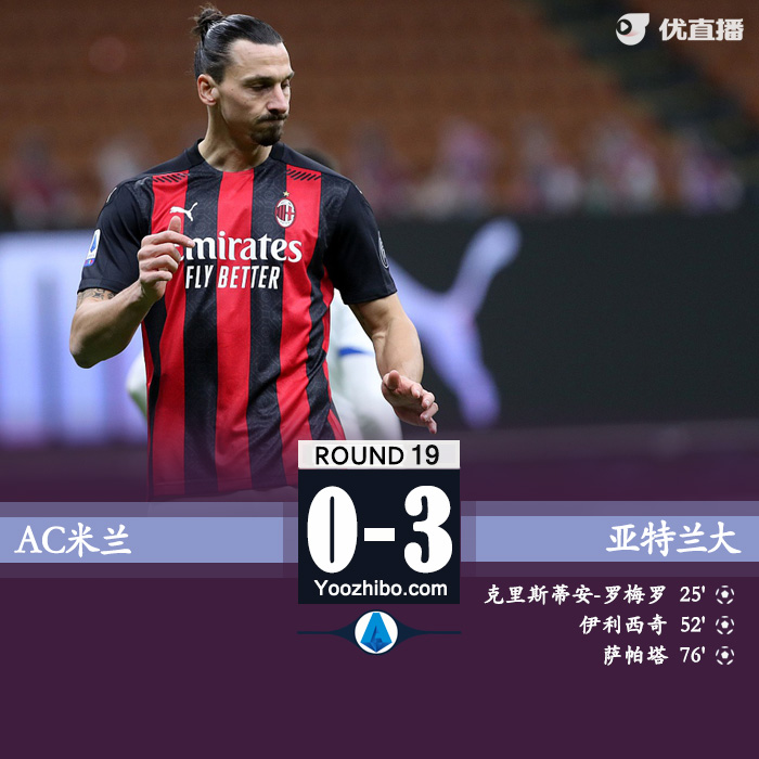 亚特兰大3-0大胜AC米兰 罗梅罗传射伊利西奇点射