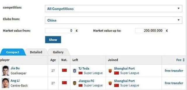 德转宣！江苏又一国脚确定下家！自由身加盟上港原因揭晓：不想远离南京