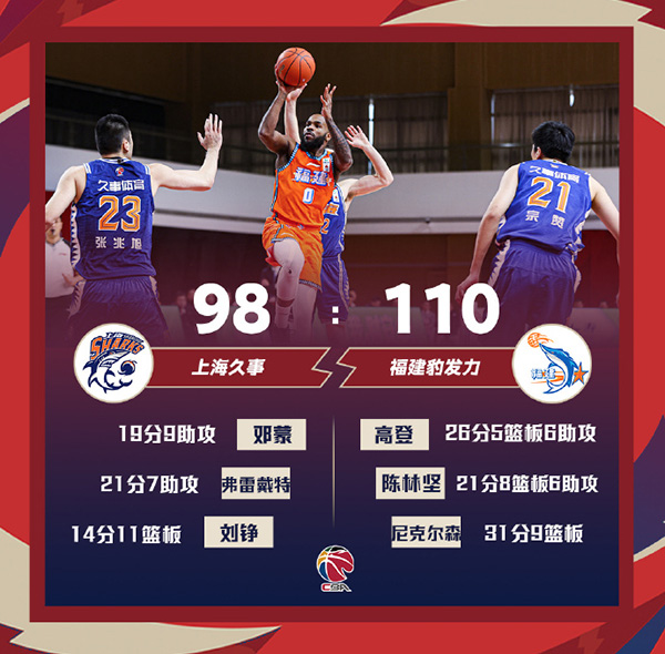 福建110-98大胜上海 陈林坚21+7+6 尼克尔森29+9