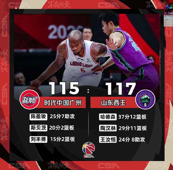 CBA简报：山东117-115险胜广州 哈德森三双+关键三分