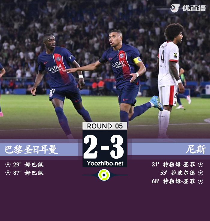 巴黎2-3尼斯 姆巴佩双响+失误致丢球