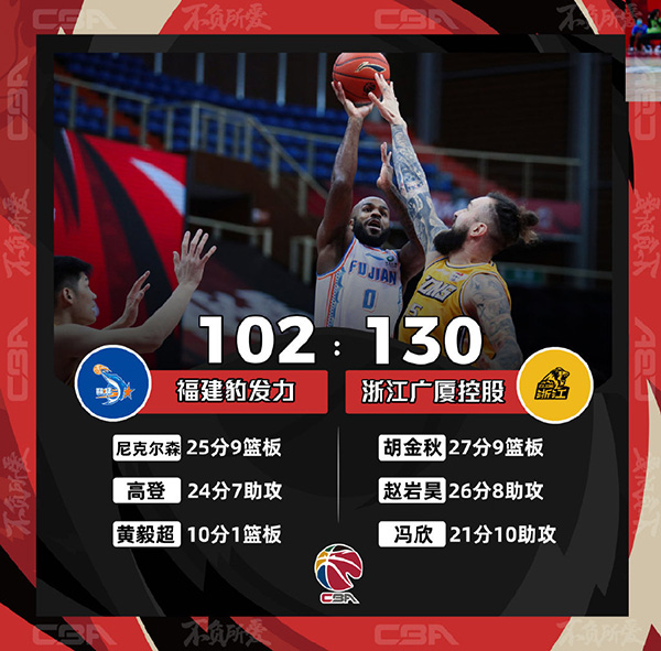 CBA简报：广厦130-102大胜福建 胡金秋27+9+6