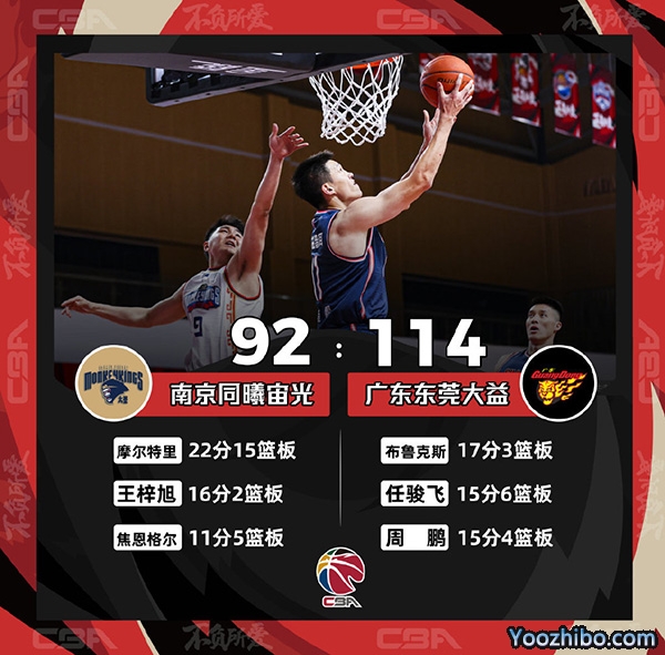 CBA简报：广东114-92轻取同曦 广东7人上双