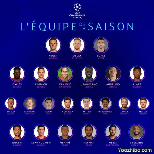 2019/20赛季欧冠最佳23人名单出炉：冠军拜仁独占9人