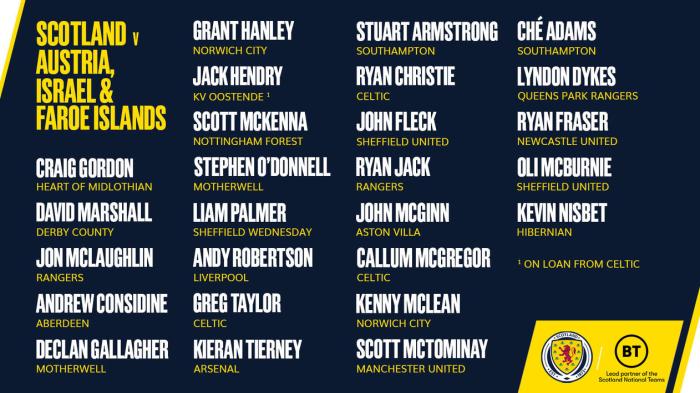 苏格兰欧洲杯大名单: 蒂尔尼、麦克托米奈领衔