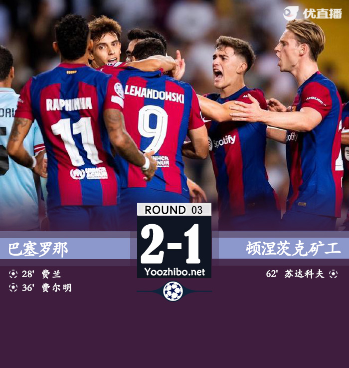 巴萨2-1矿工 费兰传射费尔明破门+2中柱菲利克斯伤退