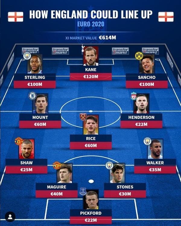 德转列英格兰欧洲杯潜在首发: 凯恩桑乔领衔