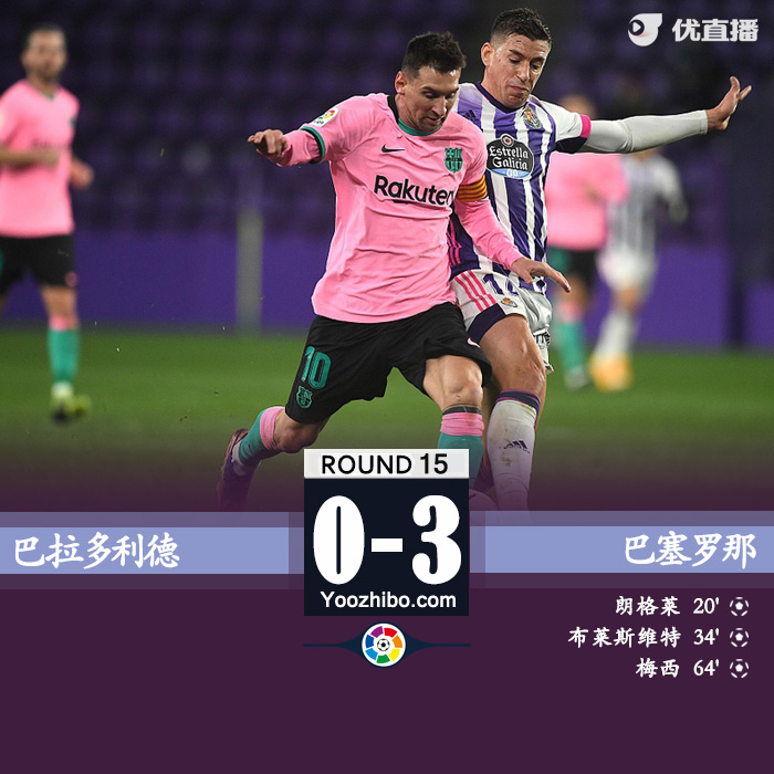 西甲简报：巴塞罗那3-0巴拉多利德 梅西传射+破贝利纪录
