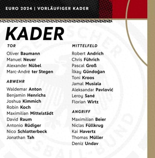 官方：德国队27人欧洲杯初选名单公布，拜仁6人成功入选