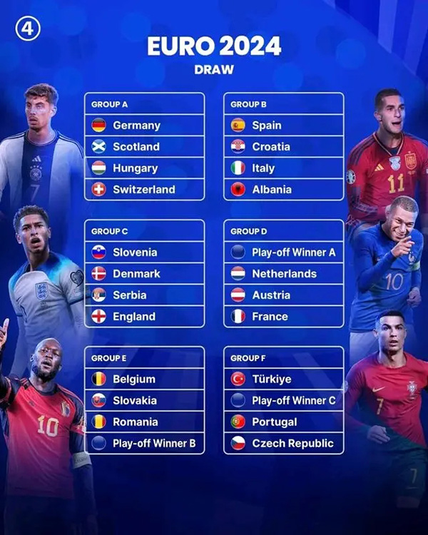 2024欧洲杯完整赛程:揭幕战德国VS苏格兰 7月14日决赛