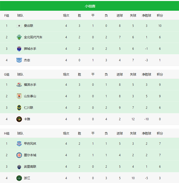 泰山队亚冠出线形势要清楚，打卡雅阵容会轮换，巴西中轴线是关键