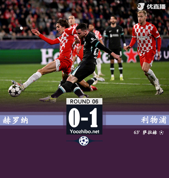 利物浦1-0赫罗纳6连胜领跑欧冠 萨拉赫点射制胜迪亚斯造点