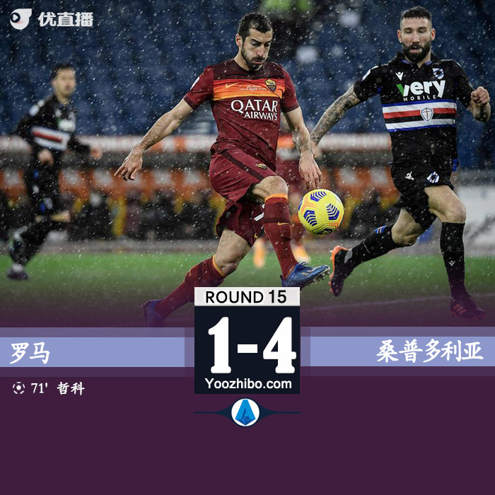 意甲简报：罗马1-0桑普多利亚 哲科破门佩莱格里尼屡次造险