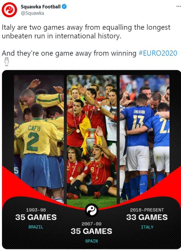 意大利连续33场不败，距追平世界纪录只差2场