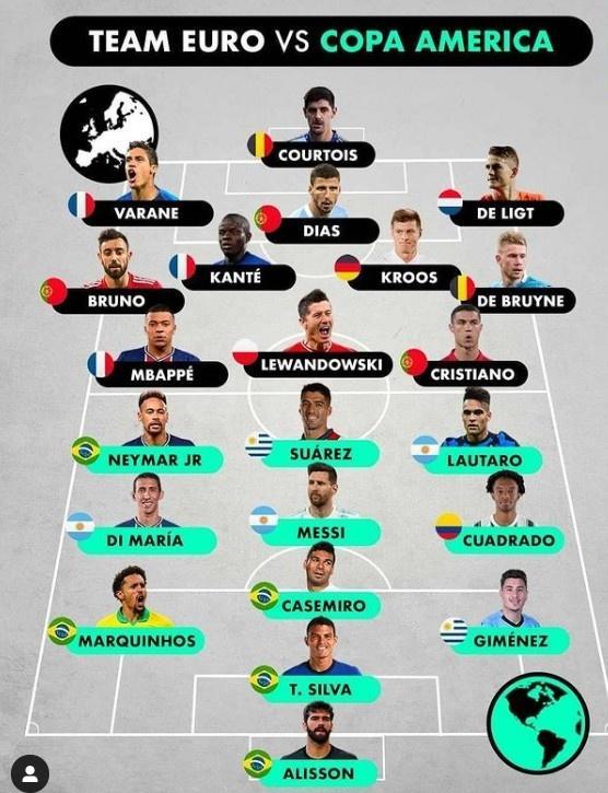 神仙打架! 外媒评欧洲杯vs美洲杯最佳阵