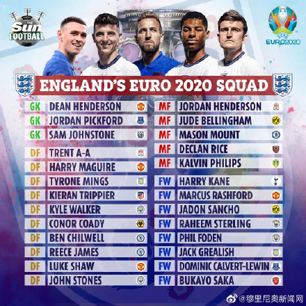 英格兰队欧洲杯26人球员大名单及赛程一览