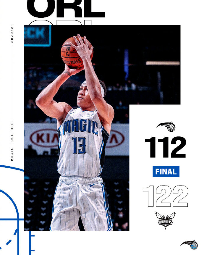 黄蜂122-112击退魔术 鲍尔27+6+6 罗齐尔28+5+6 培根26分