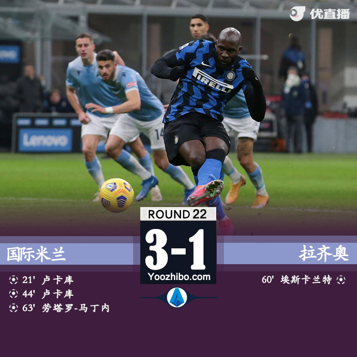 国际米兰3-1拉齐奥 卢卡库两射一传劳塔罗造点+破门