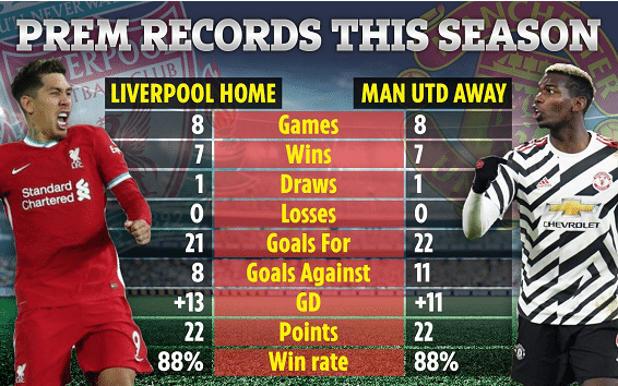 主场龙VS客场龙！曼联能终结利物浦主场不败纪录吗？
