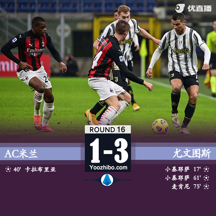 AC米兰1-3尤文图斯 迪巴拉两助基耶萨双响